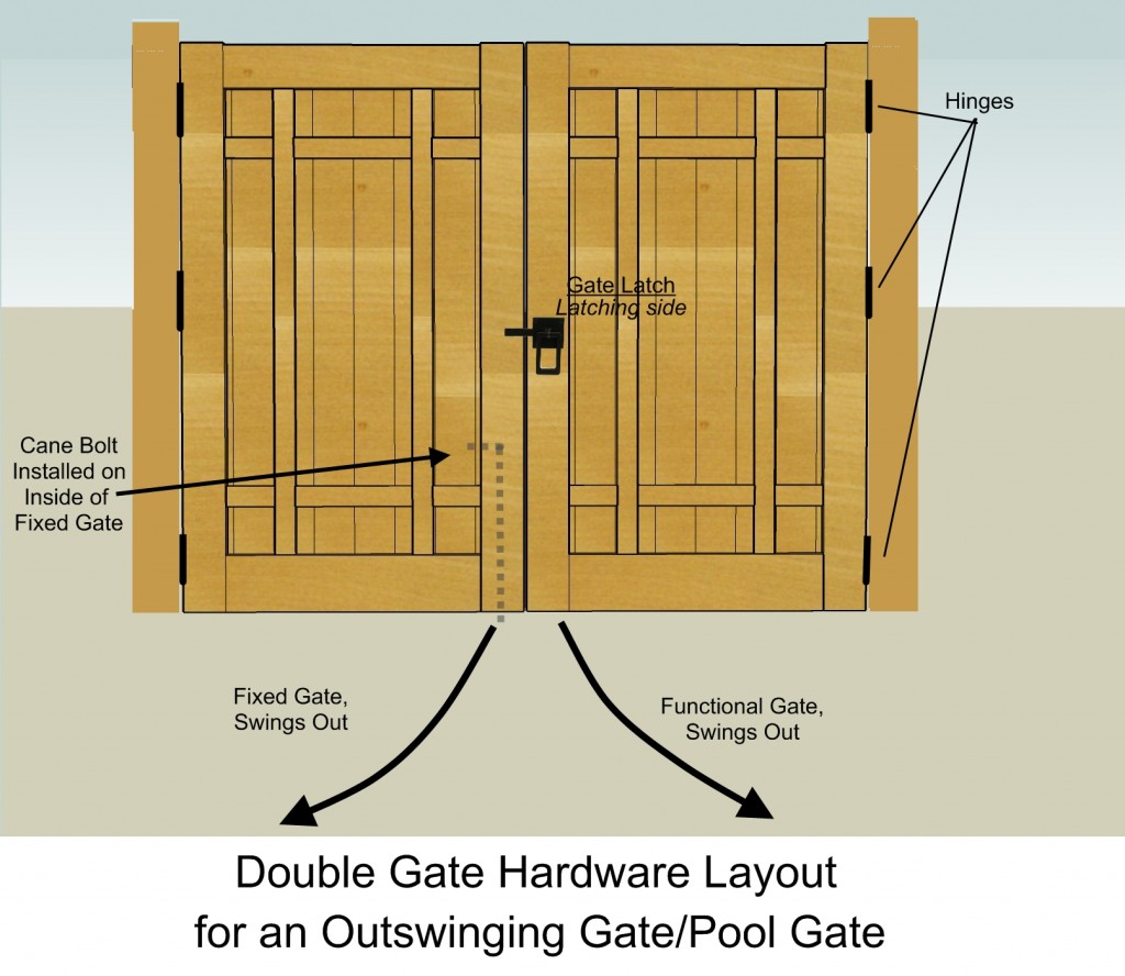 Double Gate Hardware Outswinging Layout